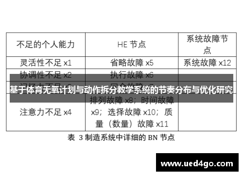 基于体育无氧计划与动作拆分教学系统的节奏分布与优化研究