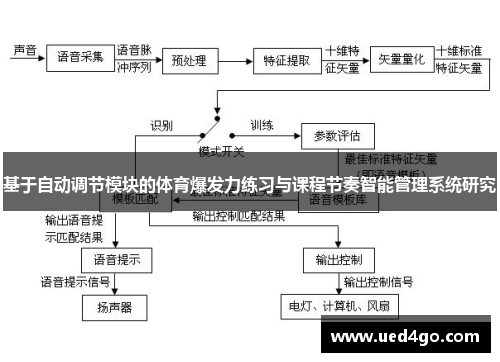 基于自动调节模块的体育爆发力练习与课程节奏智能管理系统研究